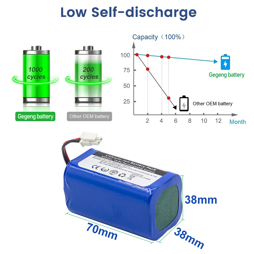 4S1P 14.4V/14.8V 3900mAh Li-Ion battery for Polaris PVCR 3200 IQ Home Aqua Bagotte BG800 KyvolE31 Coredy R750 Vacuum Cleaner