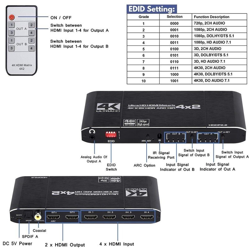 HDMI2.0 Matrix 4 In 2 Out Matrix 4X2 4K60hz Audio Separation + ARC HDCP2.2 EDID Audio Extraction and Settable EDID