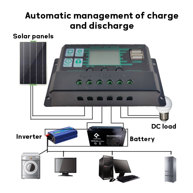 Fotovoltaïsche Panel Mppt Dual Usb Controller Spanningsregeling Bescherming Oplaadbare Lithium Batterij