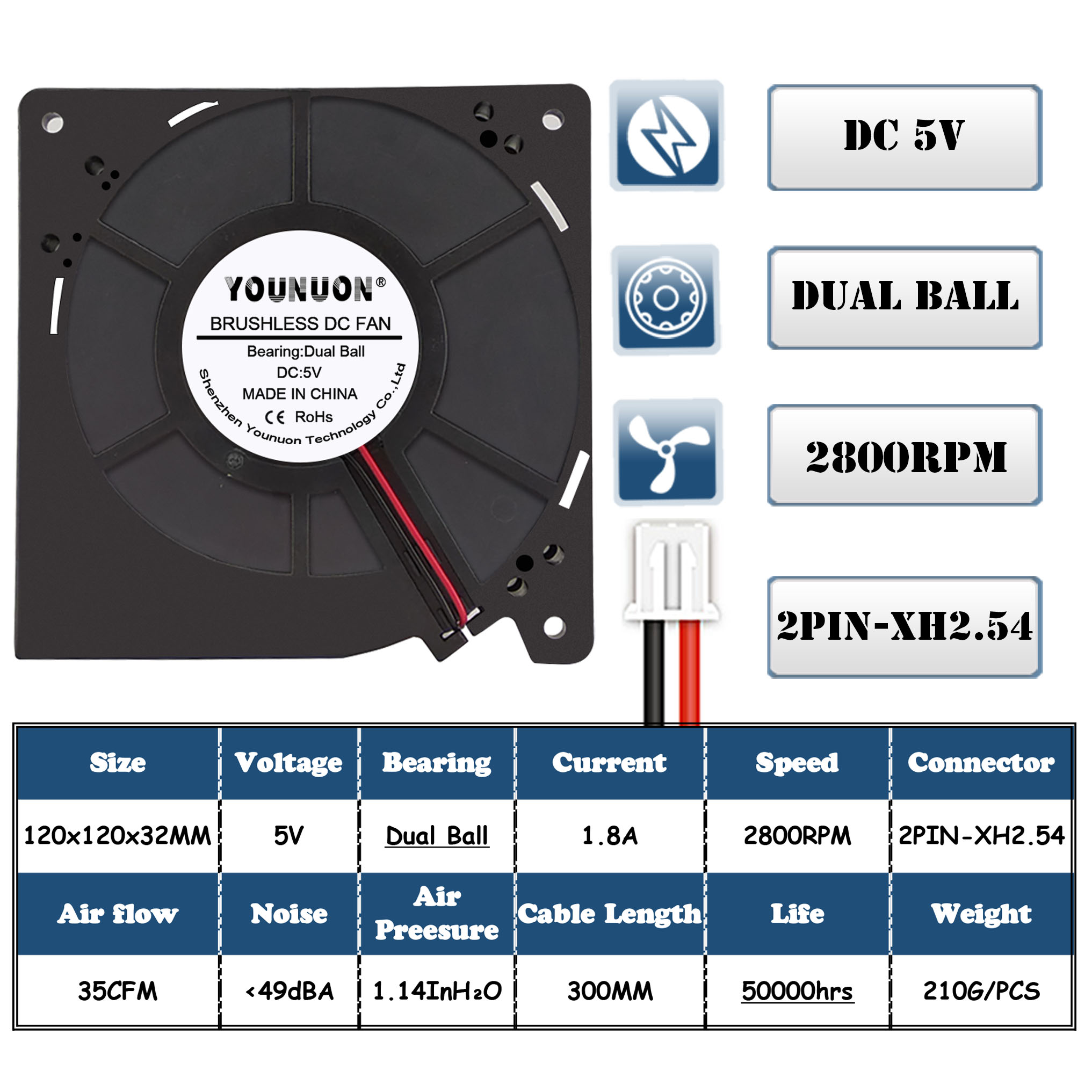 120mm turboventilatoren 5v 12v 24v dc-vrouwelijke connectoren 12cm 120 x 120 x 32mm 12032 centrifugaalkoelventilatoren  ac 100v 220v 240v ventilatoren: Diepblauw