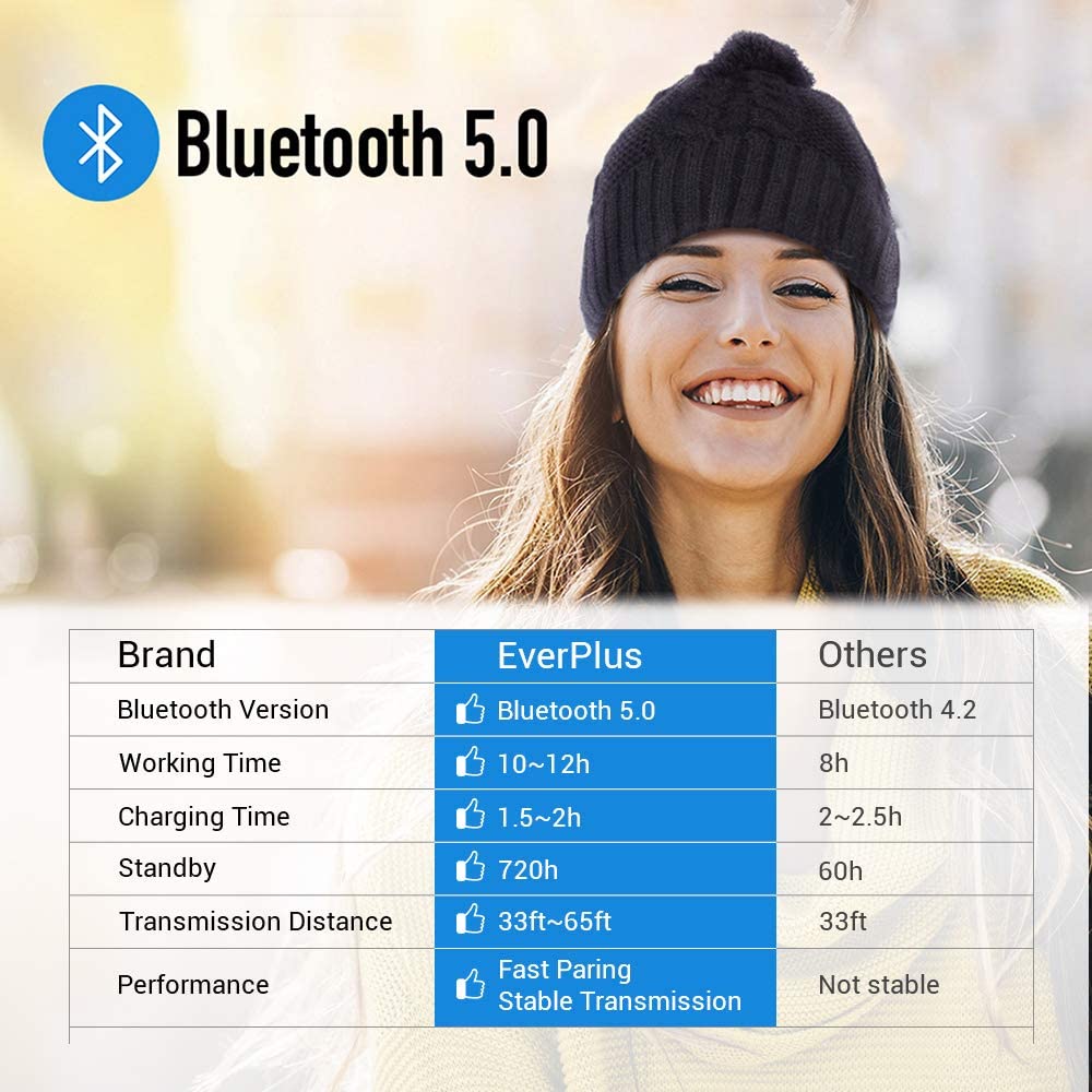 Gorro Bluetooth con altavoces incorporados, gorro con pompones y micrófono para deportes al aire libre, Fitness, Invierno