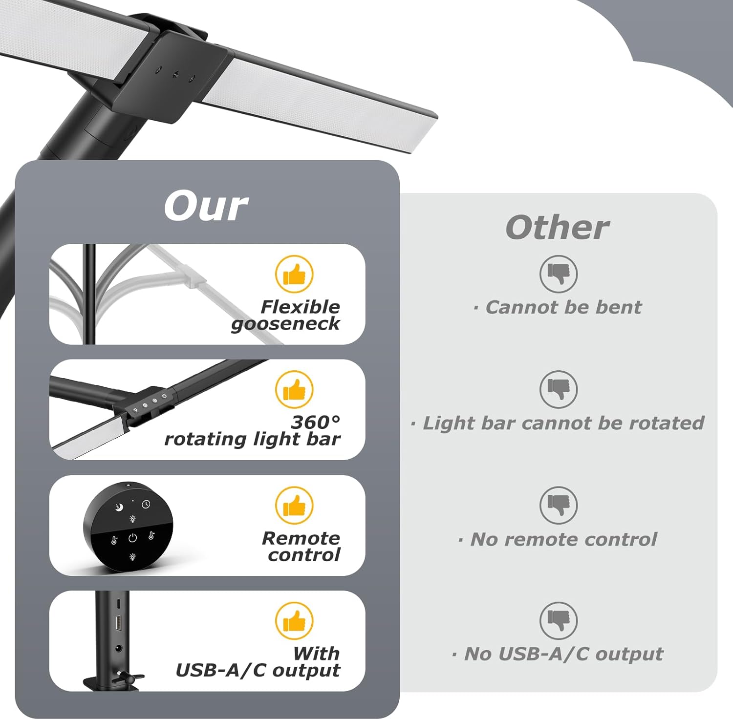 Led-bureaulamp met dubbele/enkele kop, architectenbureaulamp, oogvriendelijke bureaulamp, traploos dimbare, verstelbare zwanenhalslamp