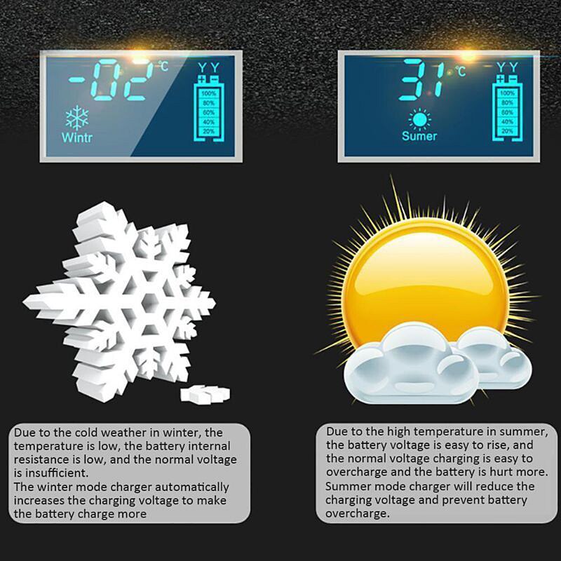 12V Automatic Car Battery Charger for Auto Motorcycle Lead-Acid Batteries Charging