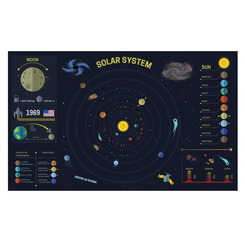 Solar System Planet Map Poster Size Wall Decoration 80x48 cm Waterproof Canvas MapLiving Room Children's Bedroom Decoration