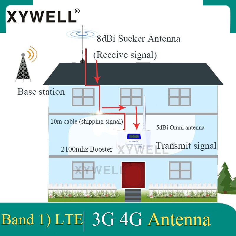 Xywell 70db ganho W-CDMA 2100 mhz 3g impulsionador de sinal móvel 3g 2100 mhz umts repetidor de sinal telefone celular wcdma amplificador 4g antena