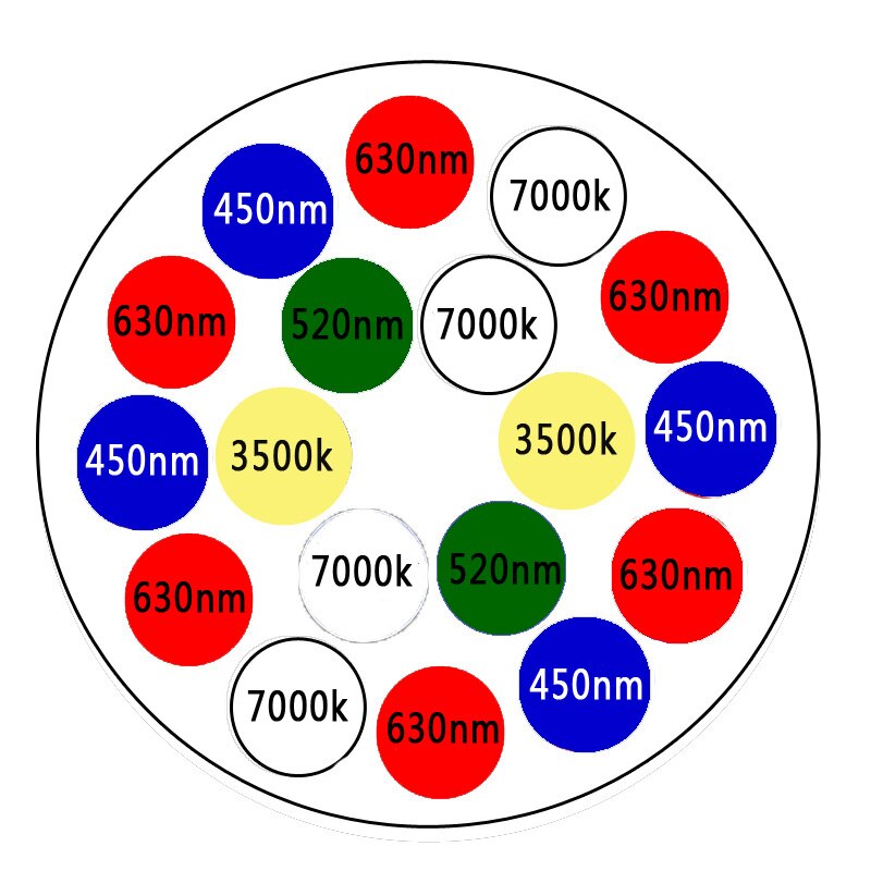 (1 stuks/partij) E27 LED Aquarium lamp, AC85-265V, 15 w/21 w/27 w/36 w/45 w/54 w, water planten Groeien Licht blub Voor Aquarium Verlichting: 4B2G6R4W2WW