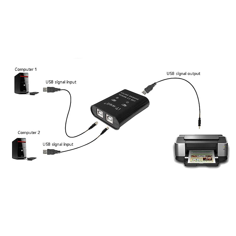 Het-Goed Usb Printer Delen Apparaat, 2 In 1 Out Printer Delen Apparaat, 2-Port Manual Kvm Switching Splitter Hub Converter