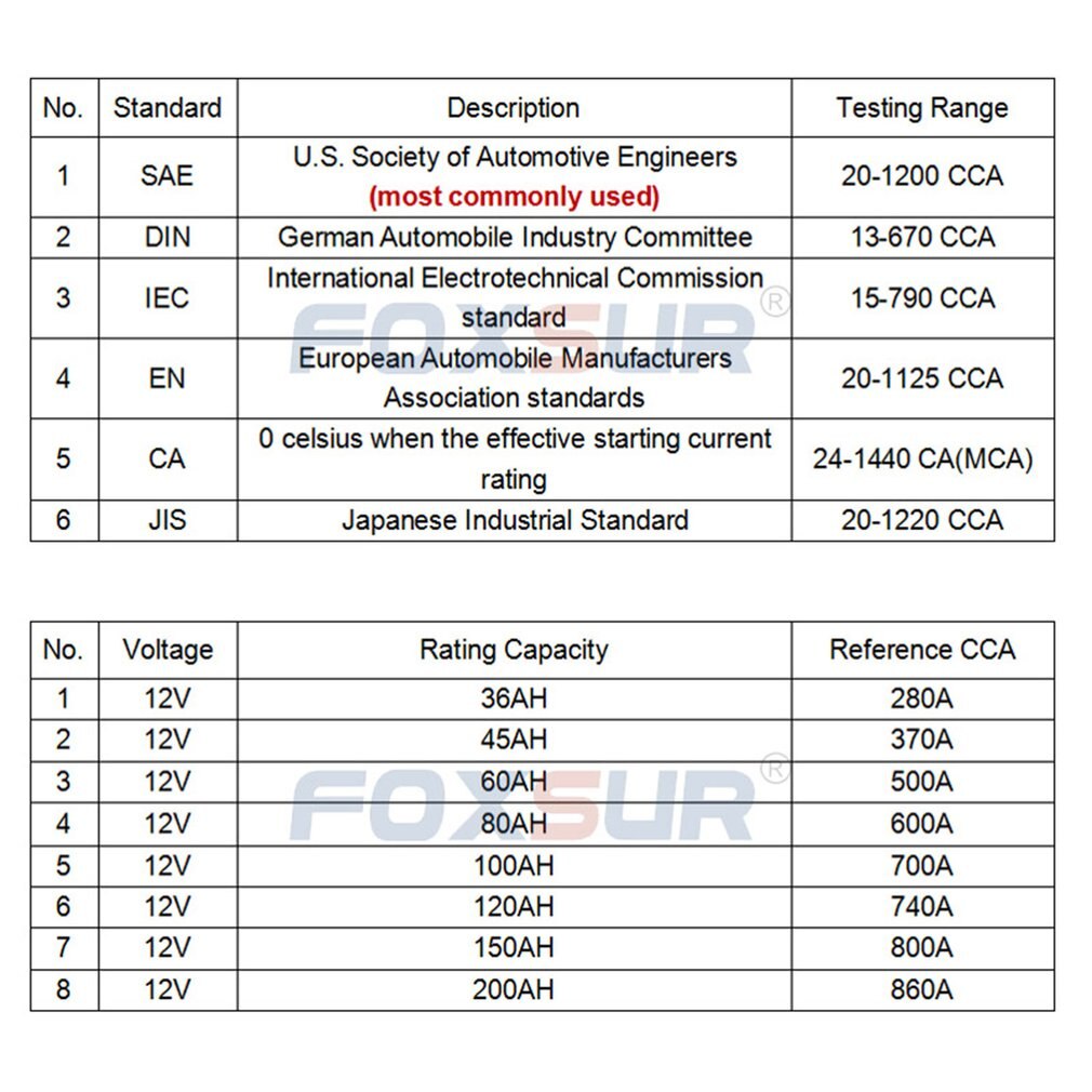 12V Car Battery Tester LCD Battery Analyzer Black Scanner Battery Diagnostic Tool Gel AGM WET CA SLA Battery CCA IR SOH