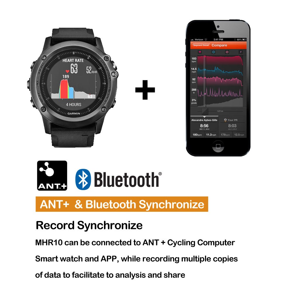 DUAL BAND Ant+ Wireless Bike Speed Sensor & Cadence Sensor for Bike Computer Trainer IPhone Android and USB ANT+ Bike Stopwatch