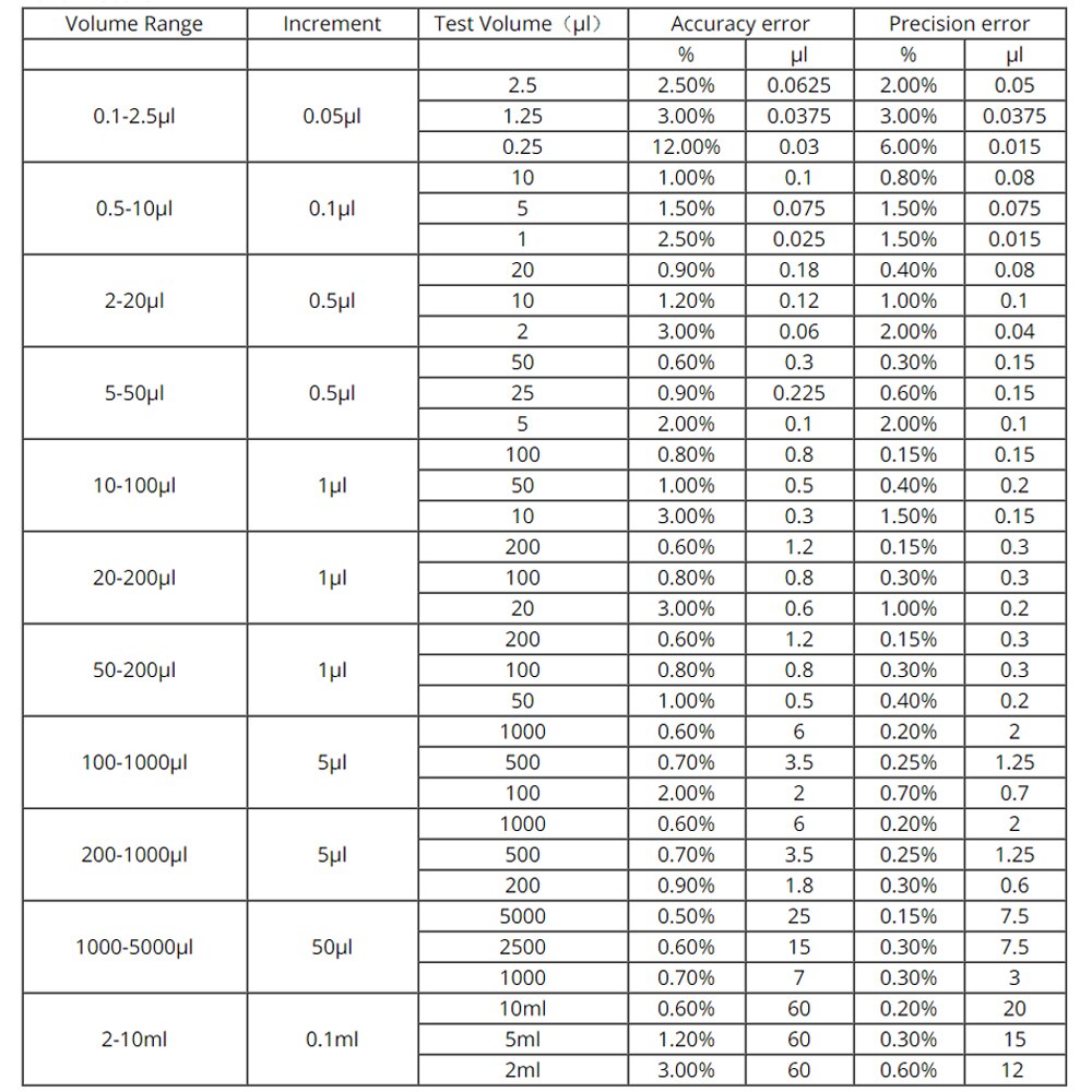 Lab TopPette Mechanical Pipette Single channel Micropipette Adjustable Volume Adjustable Pipette Pipettor with Pipette Tip
