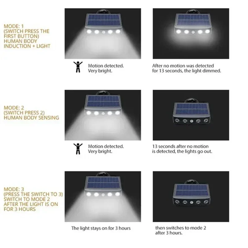 Leistungsstarke 4 LED-Solar-Sicherheitsleuchten für den Außenbereich, Sensor, Bewegung, 3 Modi, wasserdichte Straßenlampe, Wand-Nacht-Arbeitslicht für den Garten