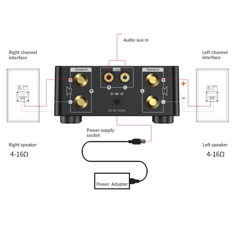 50W x 2 Mini classe D stéréo Bluetooth 5.0 amplificateur TPA3116 TF 3.5mm USB entrée Hifi o ampli maison pour Mobile/ordinateur/ordinateur portable
