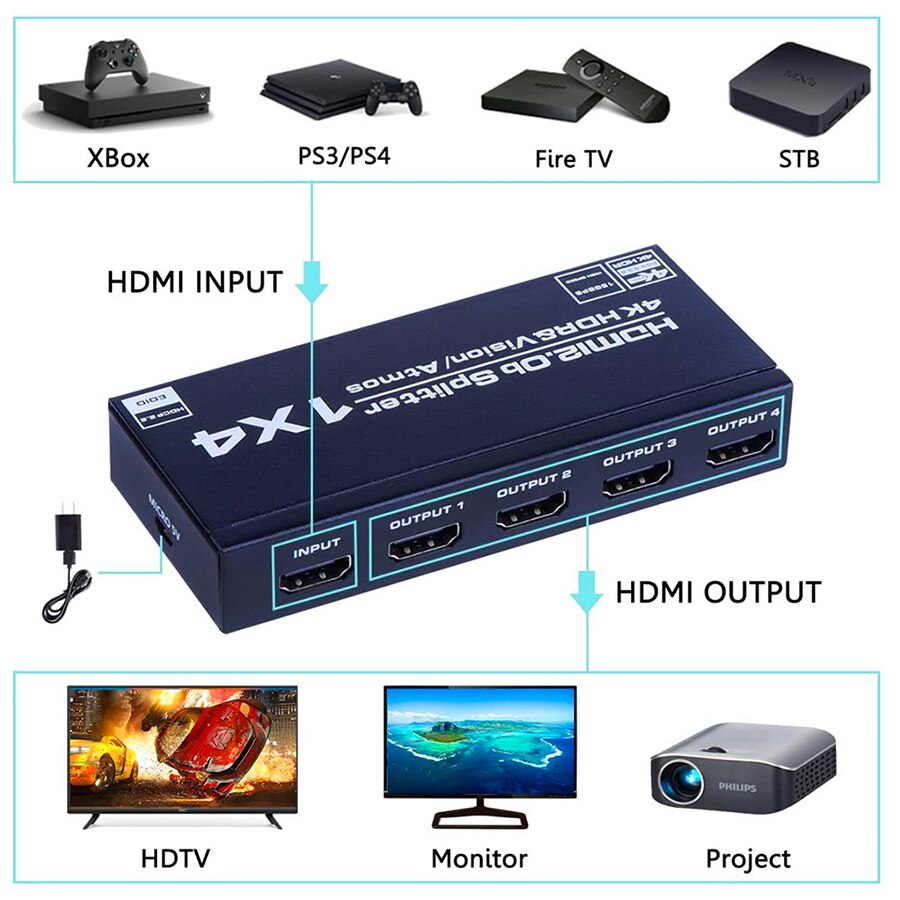HDMI Splitter 1 in 4 Out 4K 60Hz HDMI Splitter 1x4 Audio Video Distributor Box Support Full Ultra HD HDR for Blu-Ray Player