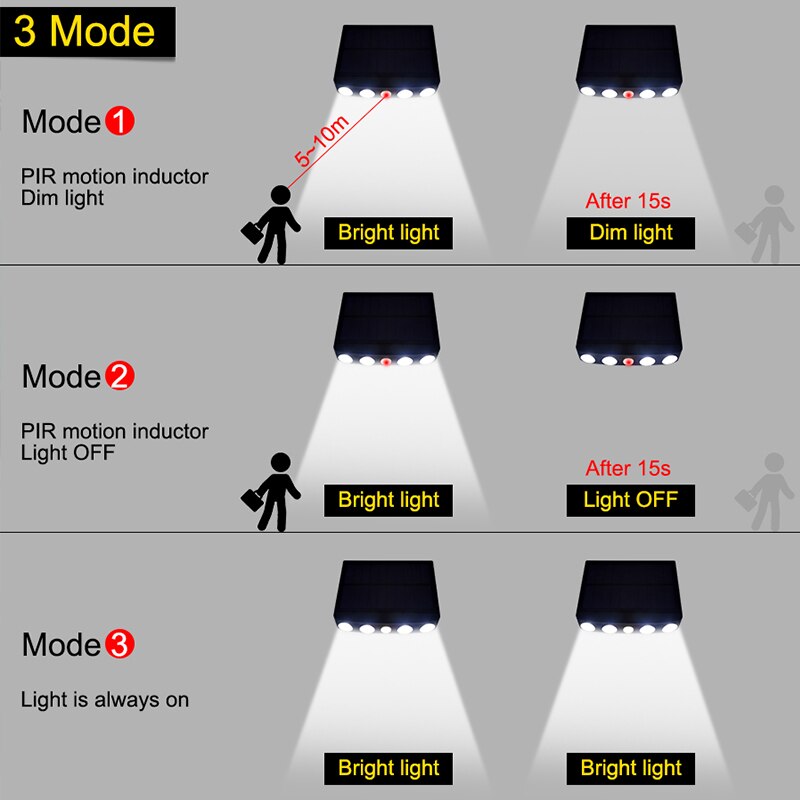 Solar Motion Sensor Light Outdoor Landscape Solar Wall Lamp Camera Shape Wireless Security Lighting Decoration for Garden Home