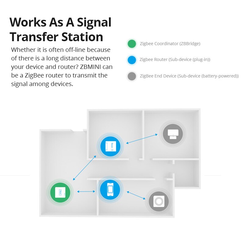 1/10 stück itead sonoff zbmini zigbee 3.0 schalter 10a timer smart home steuerung per ewelink app ein/aus, kompatibel mit alexa und google home
