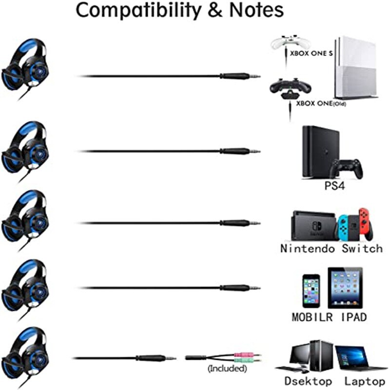 Gaming Headset with Noise Canceling mic, PS4 Xbox One Headset , Memory Foam Earpad for PC, Mac, Laptop, Mobile