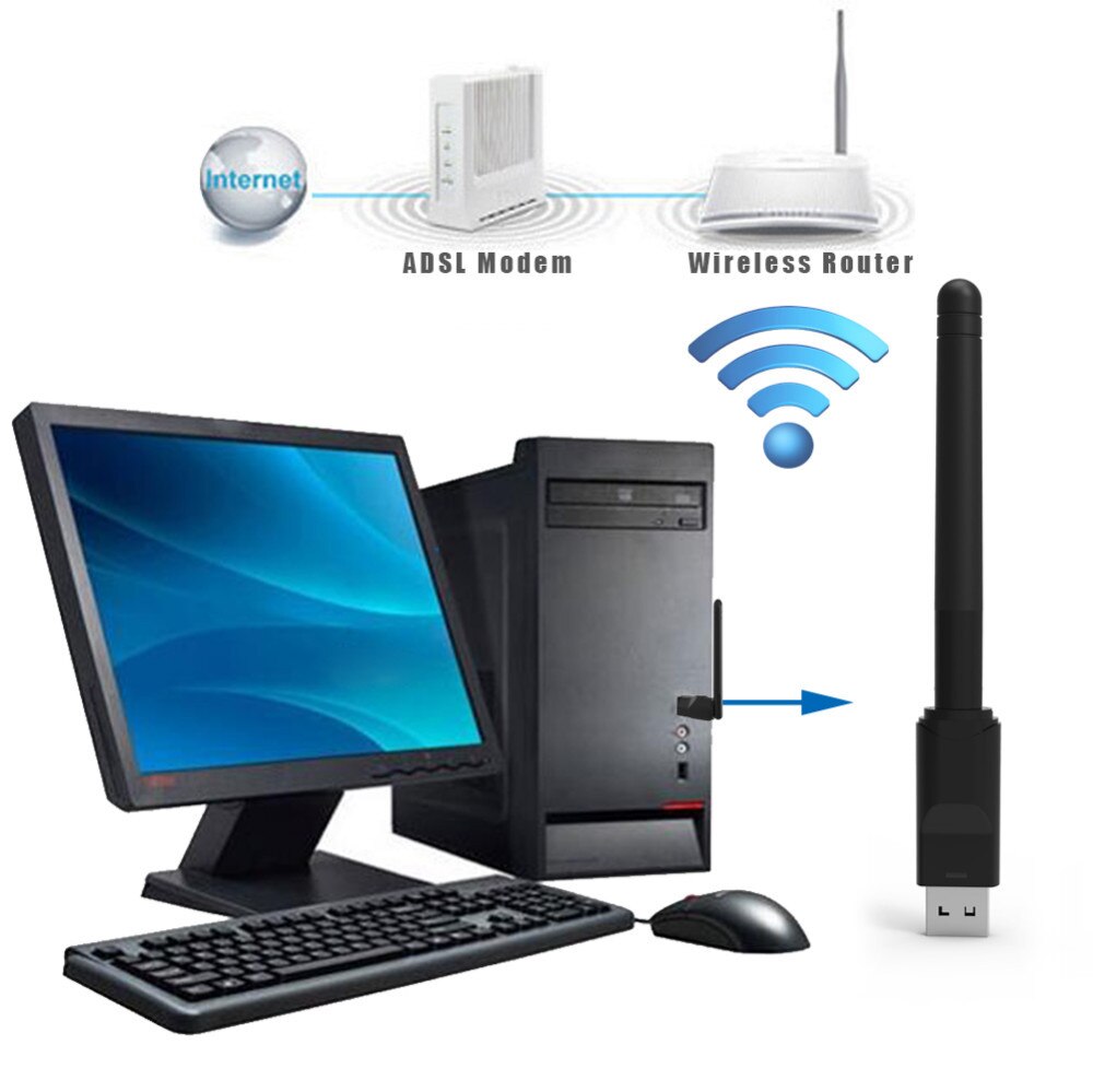 Wifi Usb Adapter MT7601 150Mbps Usb 2.0 Wifi Draadloze Netwerkkaart 802.11 B/G/N Lan adapter Met Roterende Antenne