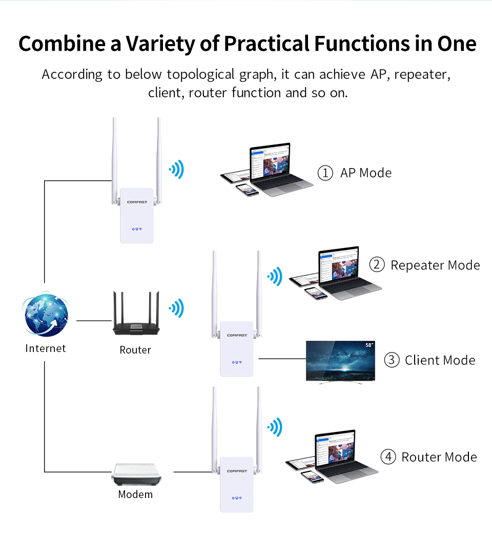 Powerful 10dbi Antenna Wireless WIFI Repeater Range Extender Signal Amplifier 802.11N/B/G 300Mbps Wi-fi Signal Booster Repetidor