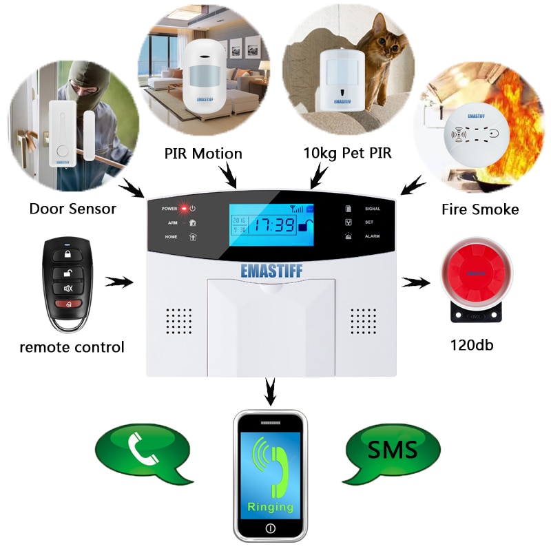 Fördern APP verdrahtet kabellos Heimat Sicherheit LCD PSTN WIFI GSM Alarm System Gegensprechanlage Fernbedienung Autodial Sirene Sensor Bausatz