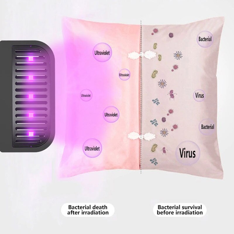 Portable UV Light Sanitizer Wand Ultraviolet Disinfection Lamp Mini UV USB Charging LED Violet Sterilizer Light For Home Traval