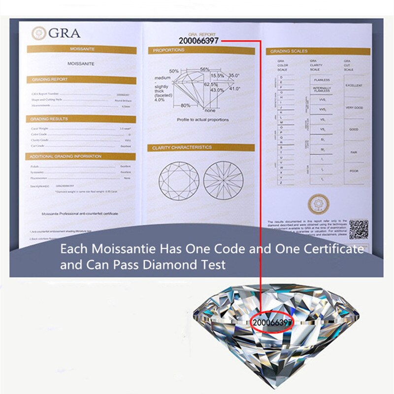 Geoki a passé le Test du diamant 1 Ct, perles rondes en Moissanite, couleur D, coupe parfaite, VVS1, pour la fabrication de bagues de mariage, bijoux pour femmes