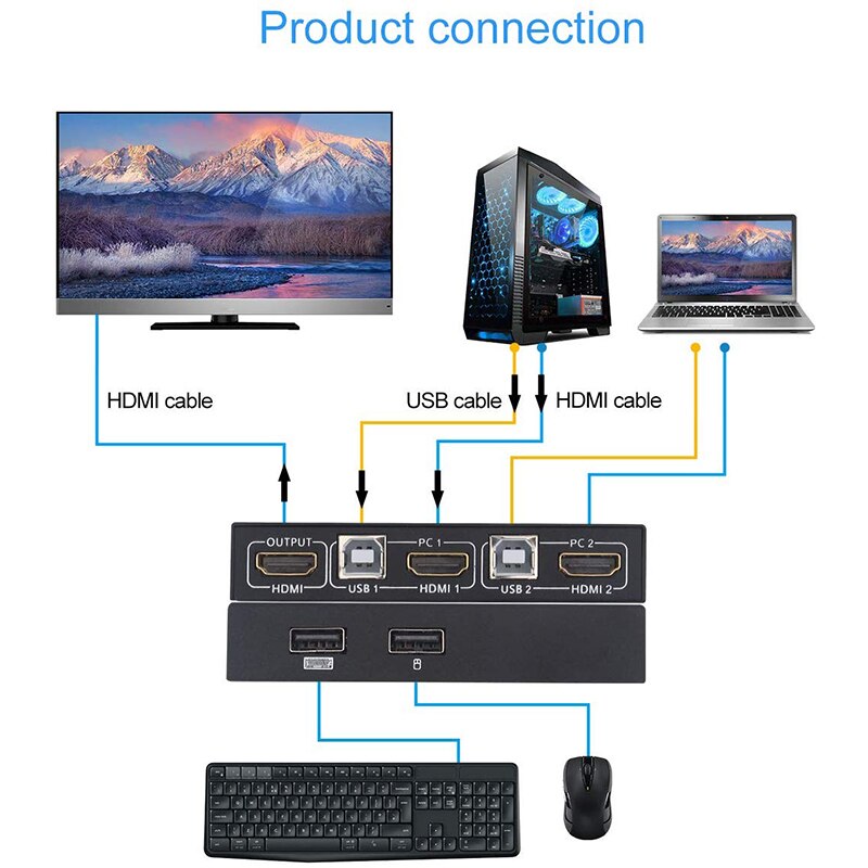 AIMOS KVM Switch HDMI USB 2 Ports PC Computer Switch Keyboard Mouse Switcher Box Support 4K for Laptop, PC, PS4, HDTV
