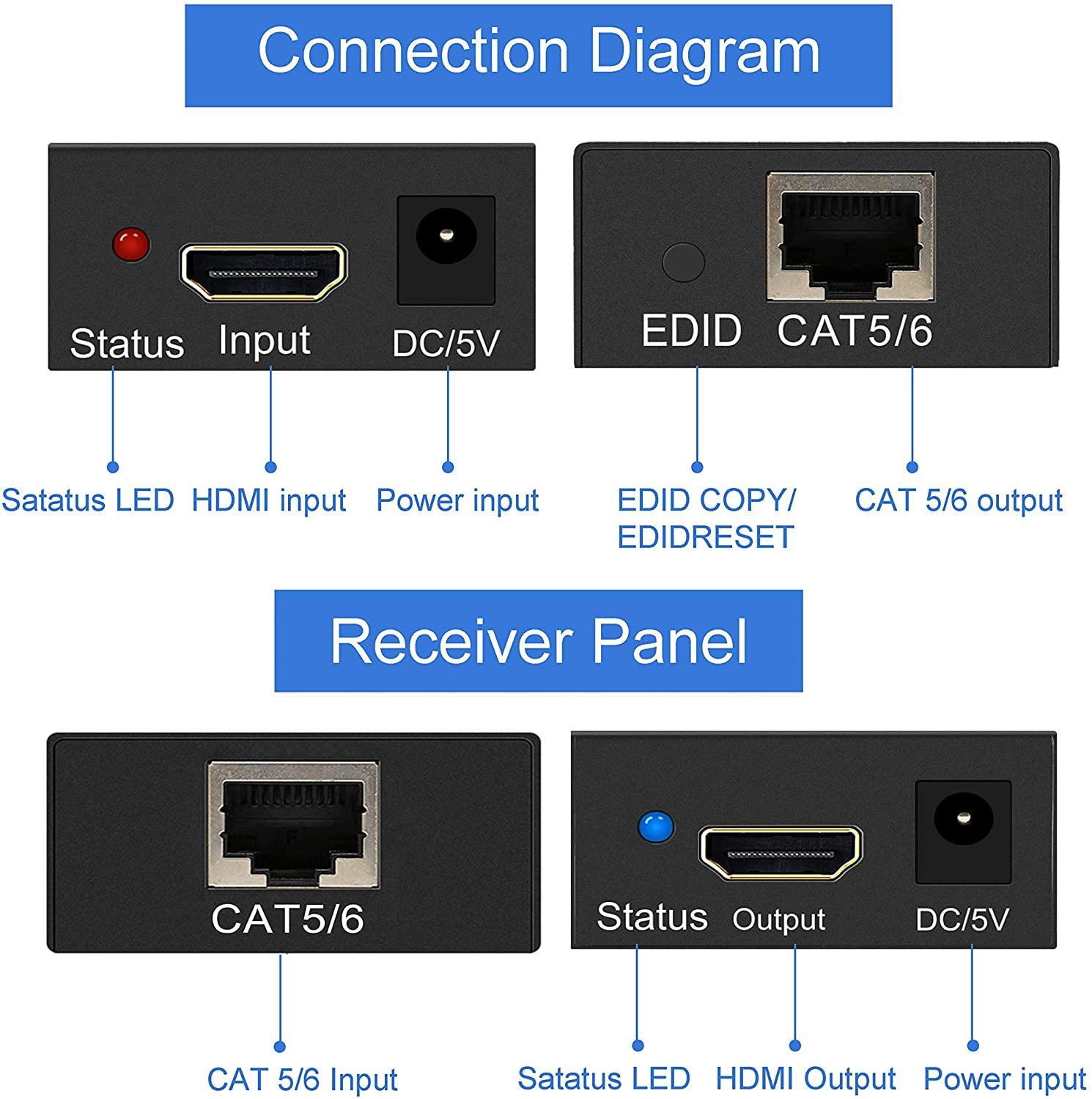 HDMI Extender 164ft/50M 1080P@60Hz 3D HDMI Repeater (TX and RX) RJ45 to HDMI Converter Transfer Single by Cat5e/Cat6/Cat7/Cat8