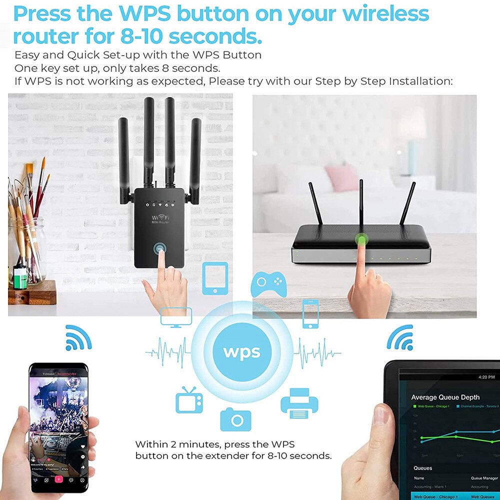 5Ghz Wifi Repeater Wireless Wi-Fi Booster 1200Mbps Wifi Amplifier 802.11AC Router 2.4G Signal Long Range Extender