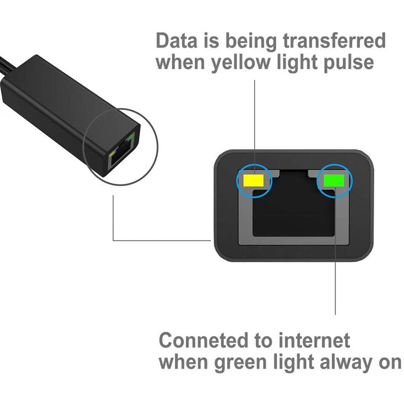 Adattatore Ethernet per Bastone di Fuoco e Chromecast,Chromecast ultra 4K, micro-USB a LAN Rj45 con Cavo di Alimentazione 3.3Ft