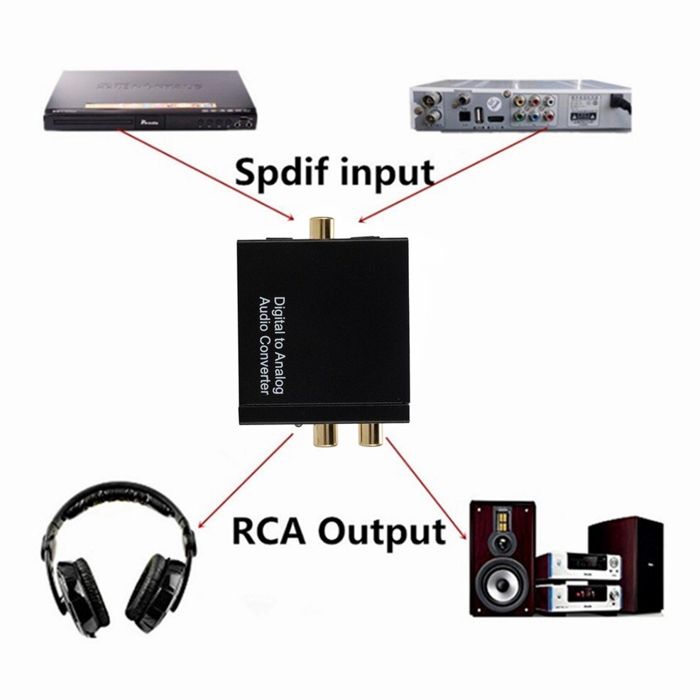 LccKaa-Jack Coaxial de 3,5 MM de fibra óptica Digital a Audio analógico, convertidor Aux Rca L/R, amplificador decodificador de Audio Digital Spdif