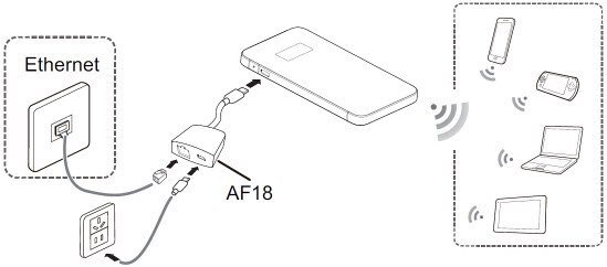 Huawei huawei ethernet adapter