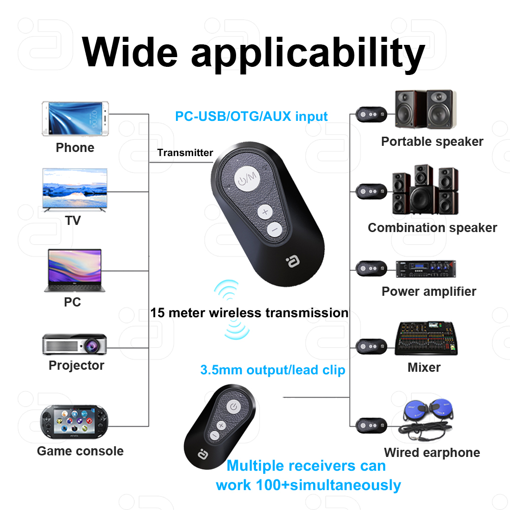 AYINO Bluetooth 5.4 Wireless Audio Adapter Auracast broadcasts one-to-many Transmitter& Receiver LC3 USB AUX OTG with back clip
