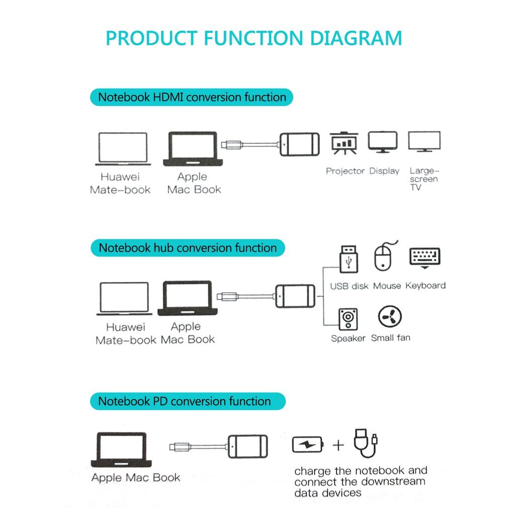 Leshp Router Leshp Mhub1 portátil Ace tipo-c Notebook multifunc... – Grandado