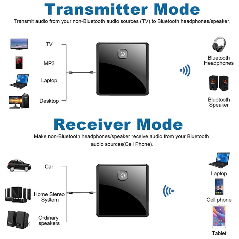 Bluetooth Adapter Transmitter Receiver 2 in 1 Low Latency 5.0 Wireless (Optical,3.5mm AUX,RCA) Audio Stereo Rechargeable