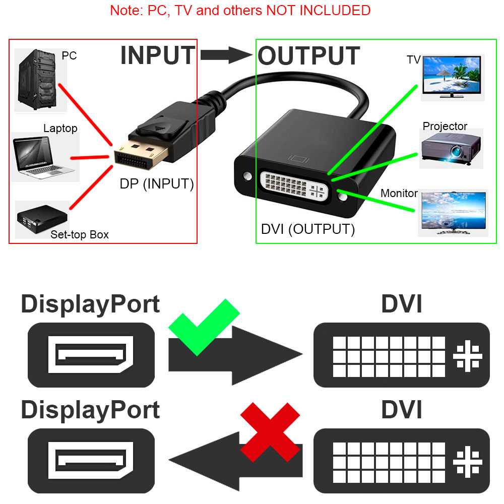 DisplayPort Male to DVI Female Adapter Black Converter 1080p Full HD Video Display Port DP Cable for PC Laptop Monitor