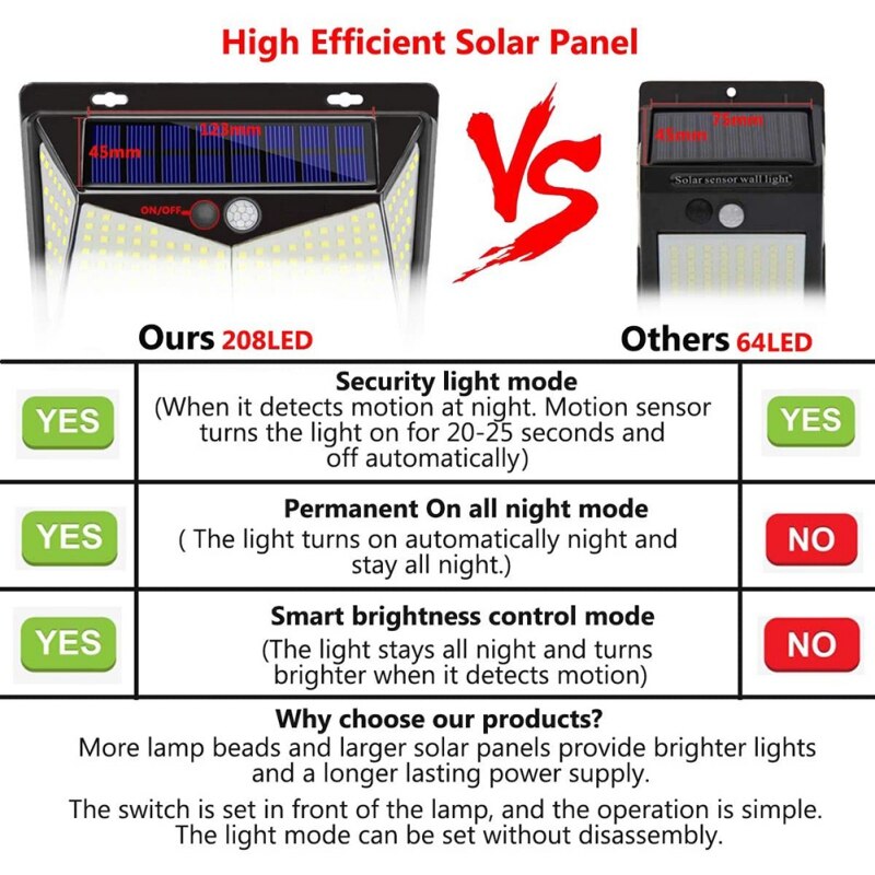 Buy Solar Wall Lamp BK 888 600LM Motion Sensor Light from Adawat, AdawatLB