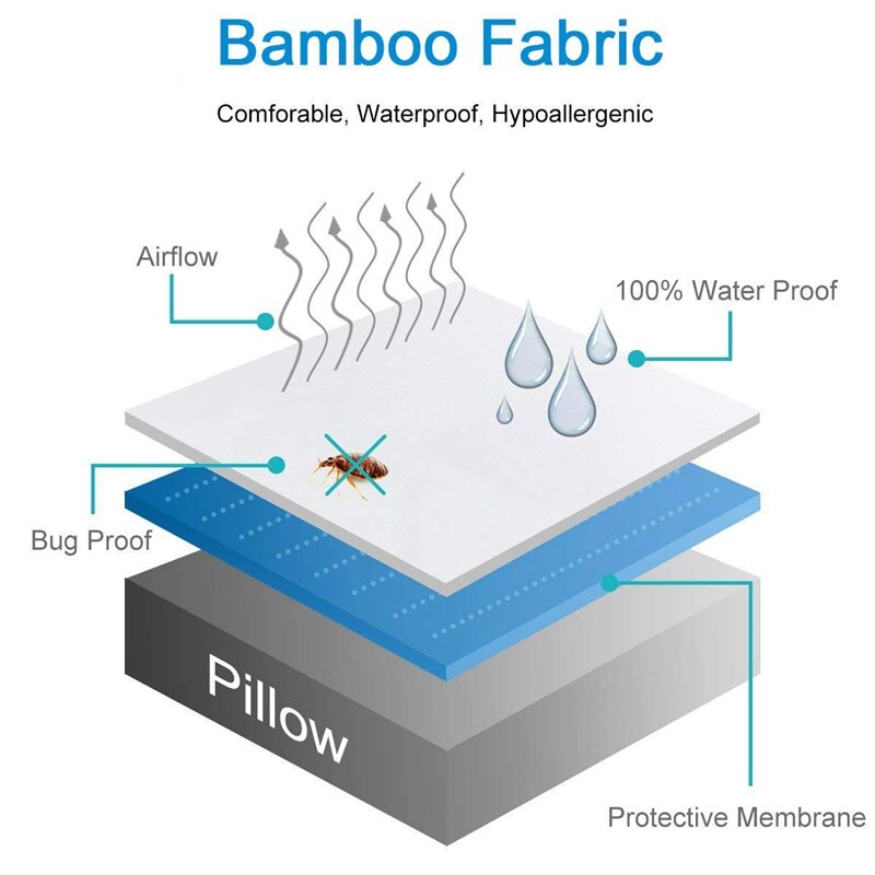 2 Stuk Wieg Matras Protector, Peuter Waterdichte Mat Met 28 Inch X 52 Inch Wieg Matras Cover