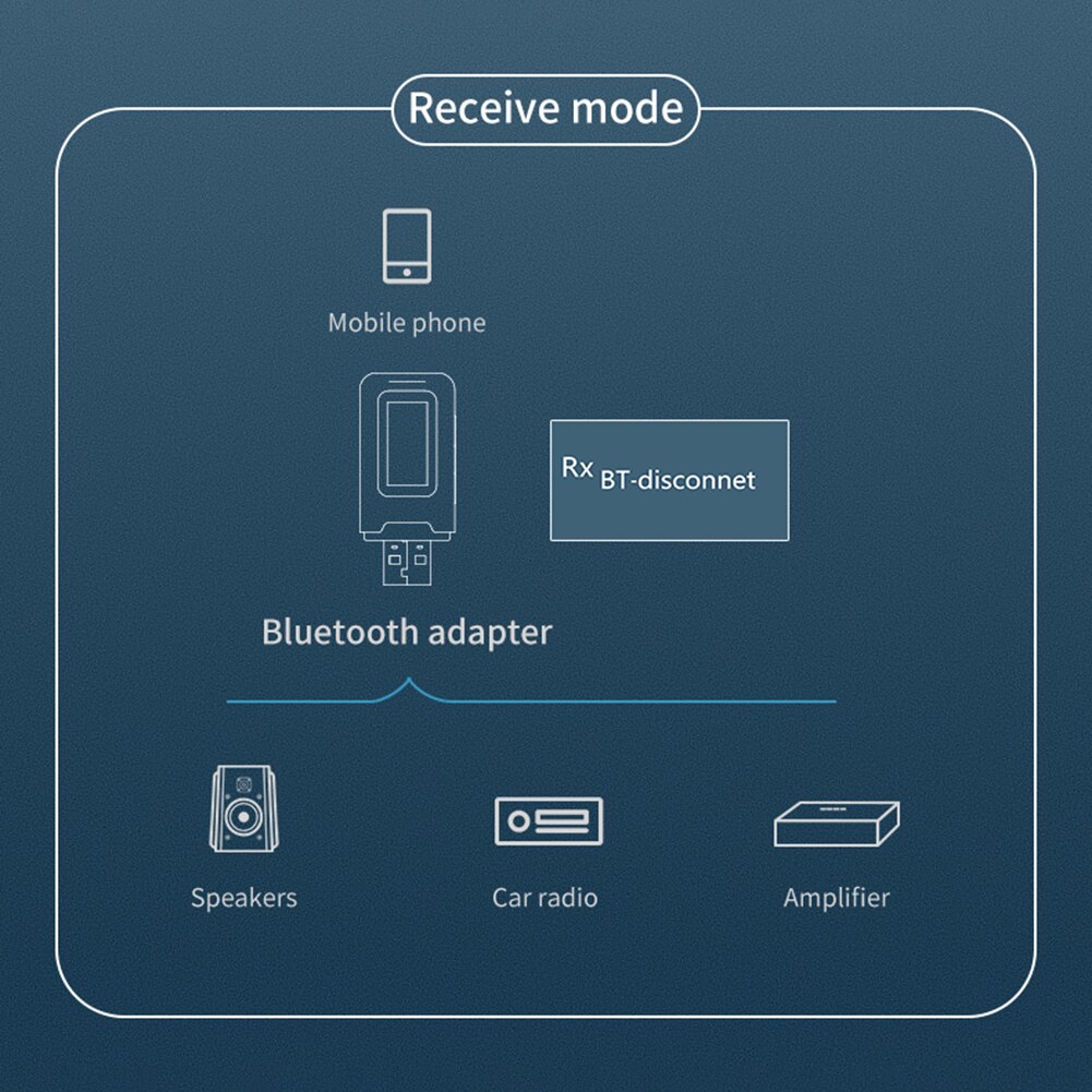 USB Bluetooth Adapter Dongles 2 in 1 USB Bluetooth Adapter 3.5mm Audio Wireless Receiver Transmitter Dongle for TV PC Projector