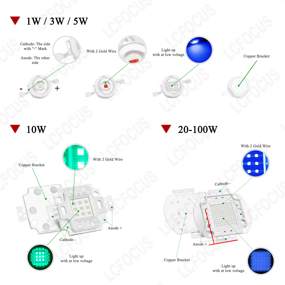 10 piezas 1W 3W 5W chip LED blanco cálido blanco natural blanco frío ultravioleta naranja rojo verde azul amarillo COB luz de crecimiento de plantas diodo emisor de luz cuentas de lámpara LED