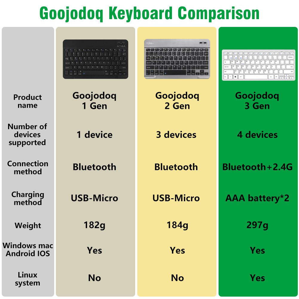 GOOJODOQ Bluetooth Keyboard For iPad Tablet Smartphone Wireless Keyboard And Mouse For Xiaomi Samsung Huawei Teclado Sem Fio