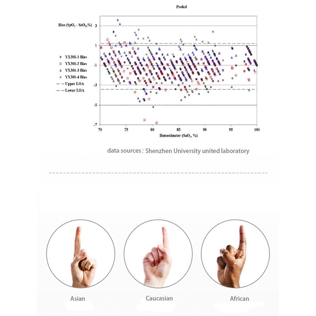 Product Launch YX306 Xiaomi Blood Oximeter Yuwell Finger Pulse Oximeter Oxygen Saturation Detecter Pulse Rate Moniter