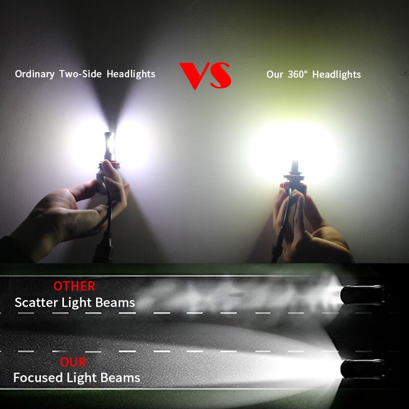 2Pcs G13 with Samsung chips 120W H1 H4 H7 LED H8 H9 H11 9005 9006 D1S D2S D3S D4S Led Car Headlight Led Headlamp 16000LM 6500K