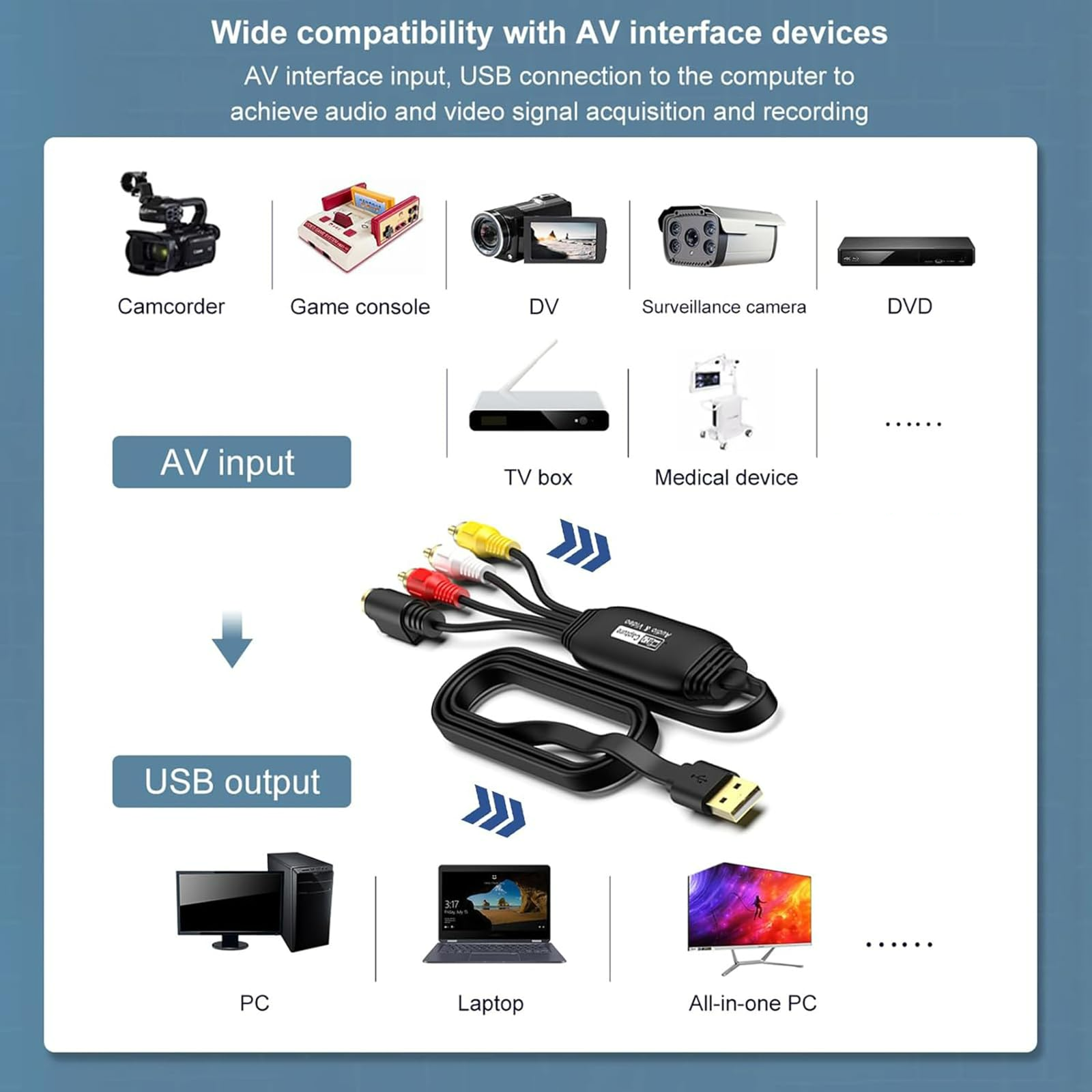 Tarjeta de captura de Audio y vídeo USB 2,0, adaptador convertidor analógico a Digital VHS Mini DV Hi8 DVD VCR para Windows, portátil, PC de escritorio