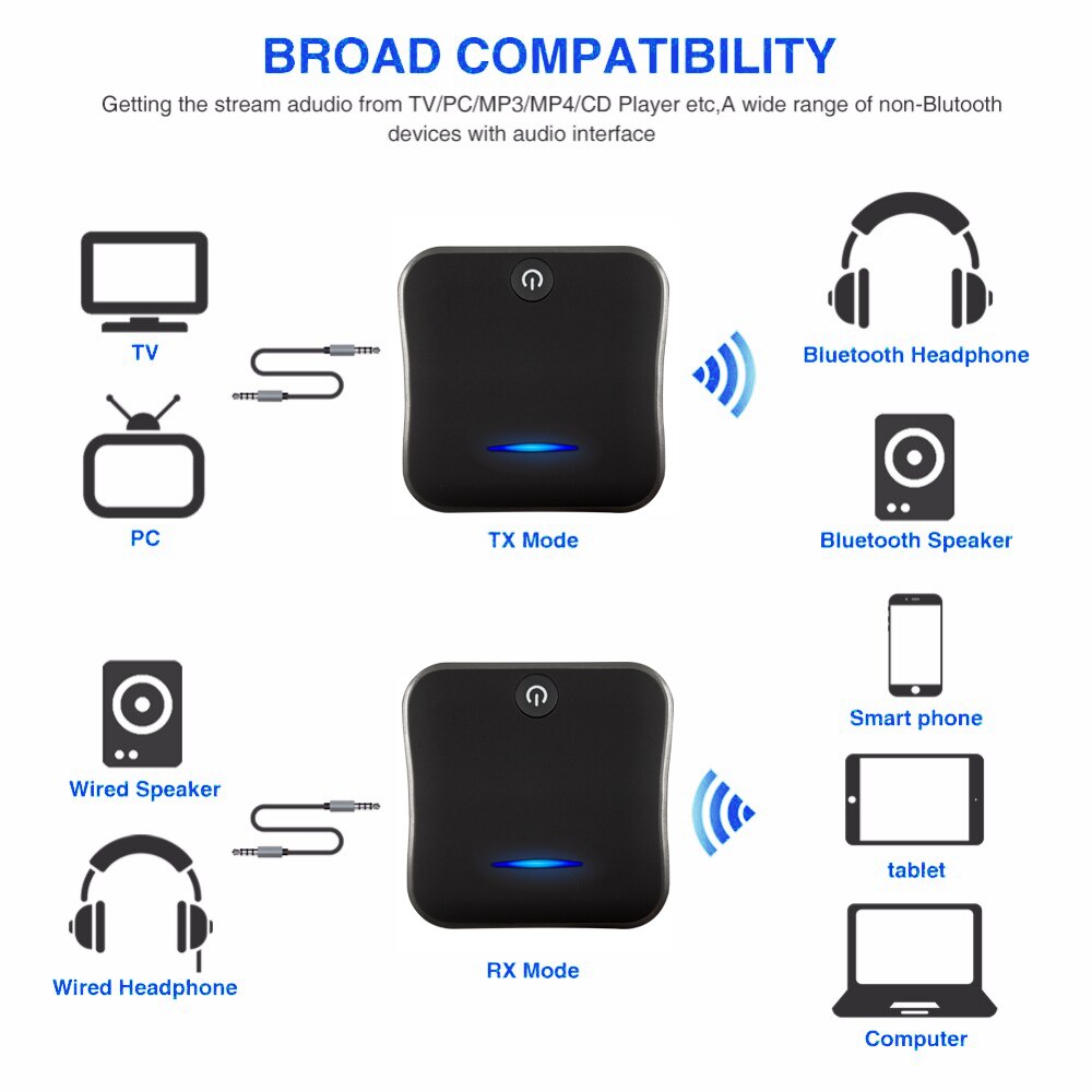 Bluetooth Absender Empfänger 5,0 kabellos Adapter CSR8675 Aptx HD Adapter Optische Toslink/3,5mm AUX/SPDIF Für Auto TV Lautsprecher