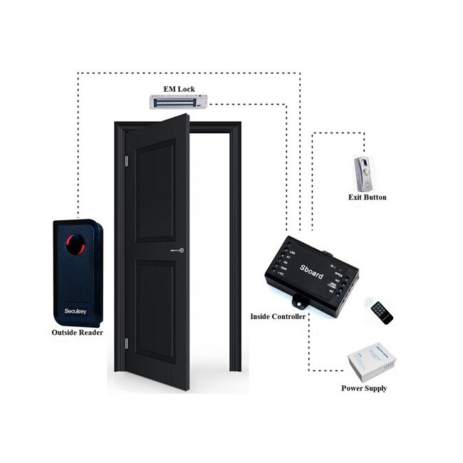 Sboard Mini Access Controller can compatible with Long Distance Rfid