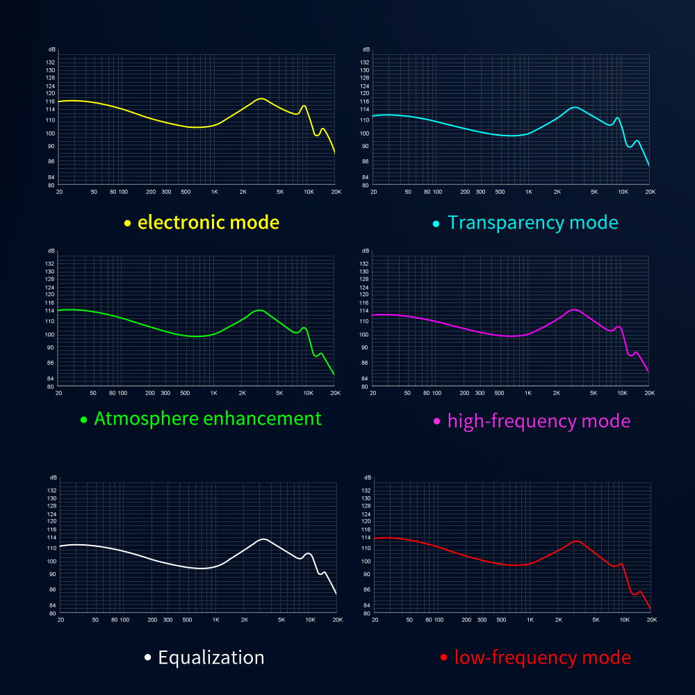 TRN ORCA Dynamiczne słuchawki douszne Wysokowydajny dynamiczny sterownik IEMs Słuchawki douszne z odłączanym kablem Przełącznik strojenia Zestaw słuchawkowy