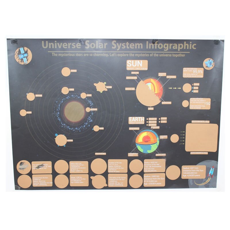 Universe solar system map science geography teaching equipment wall chart Wall Sticker Learning Education Specific Explanation