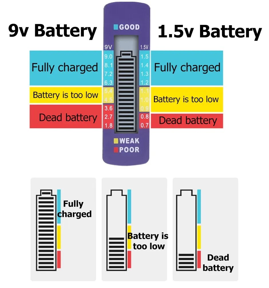Testeur de batterie numérique C D N AA AAA 9V 1.5V, pile bouton, vérification de la capacité, détecteur, écran LCD, puzzles, itance, outil de diagnostic