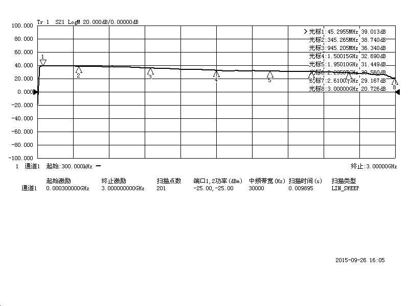 Radio Frequency Broadband Medium Power Amplifier LNA (1MHZ-3GHz Gain: 40dB)