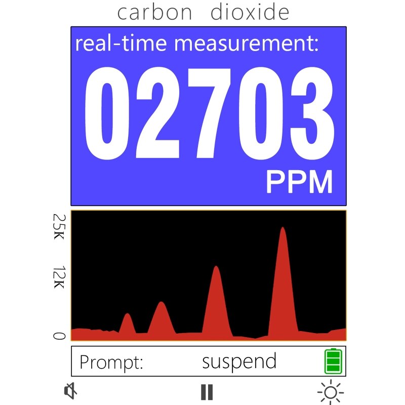 M6CF Hoge Nauwkeurigheid CO2 Monitor Luchtkwaliteit Monitor Indoor Kooldioxide Detector Groot Scherm 10 Uur Data Record